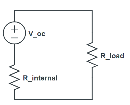 Battery equivalent circuit: ideal voltage source V_oc with internal resistance R_int driving a load resistance R_load